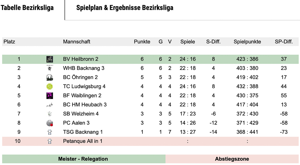 2022 Bezirksliga vierter Spieltag